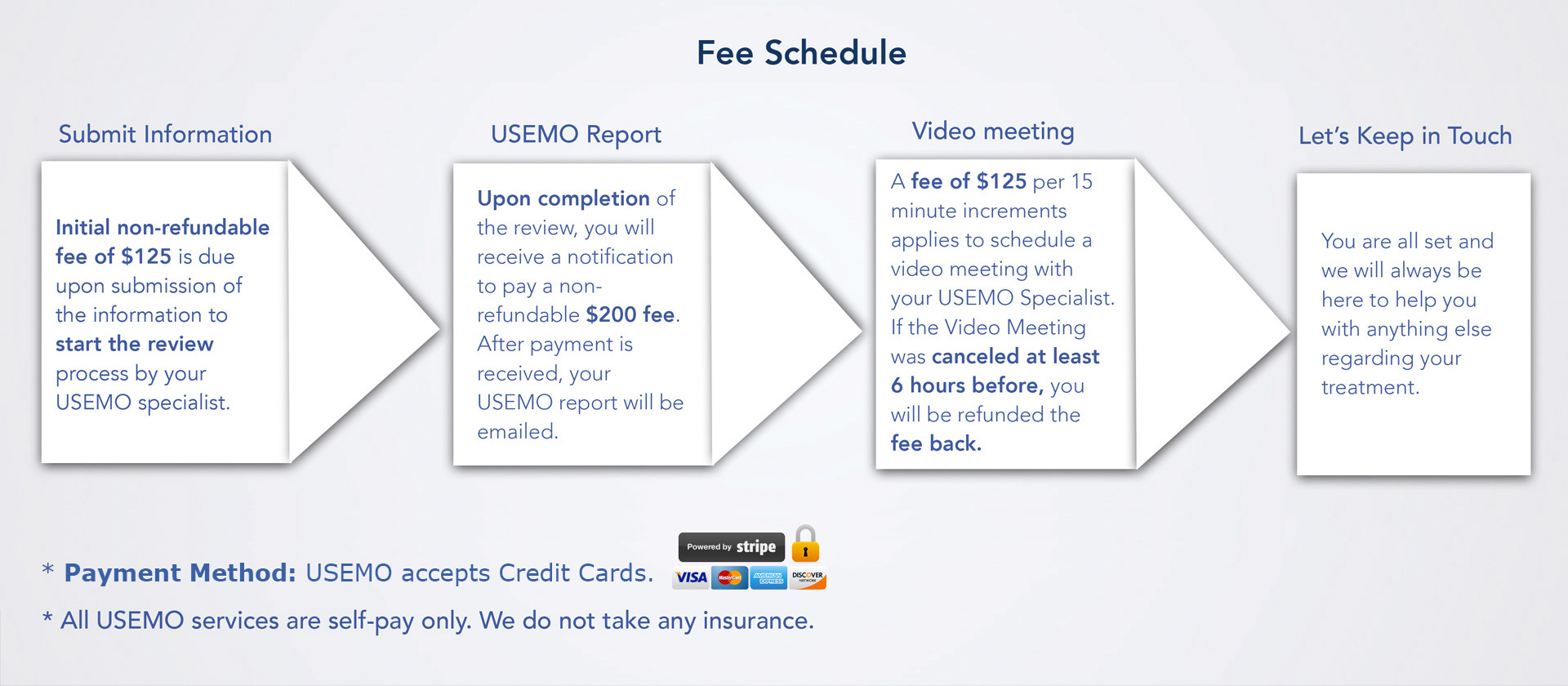 payment schedule